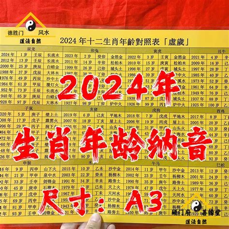 53歲生肖|【十二生肖年份】12生肖年齡對照表、今年生肖 